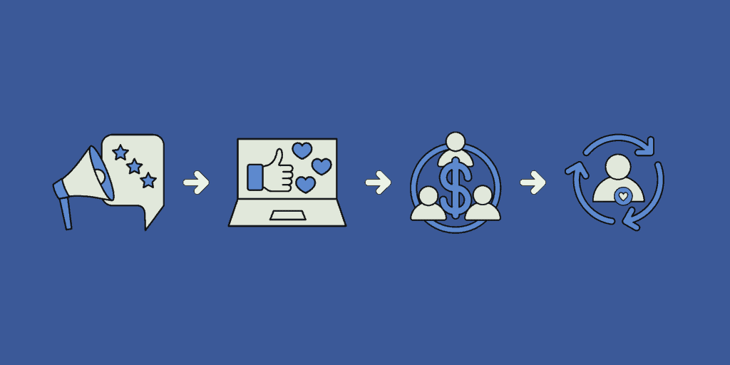 Facebook Ads Marketing Funnel V2