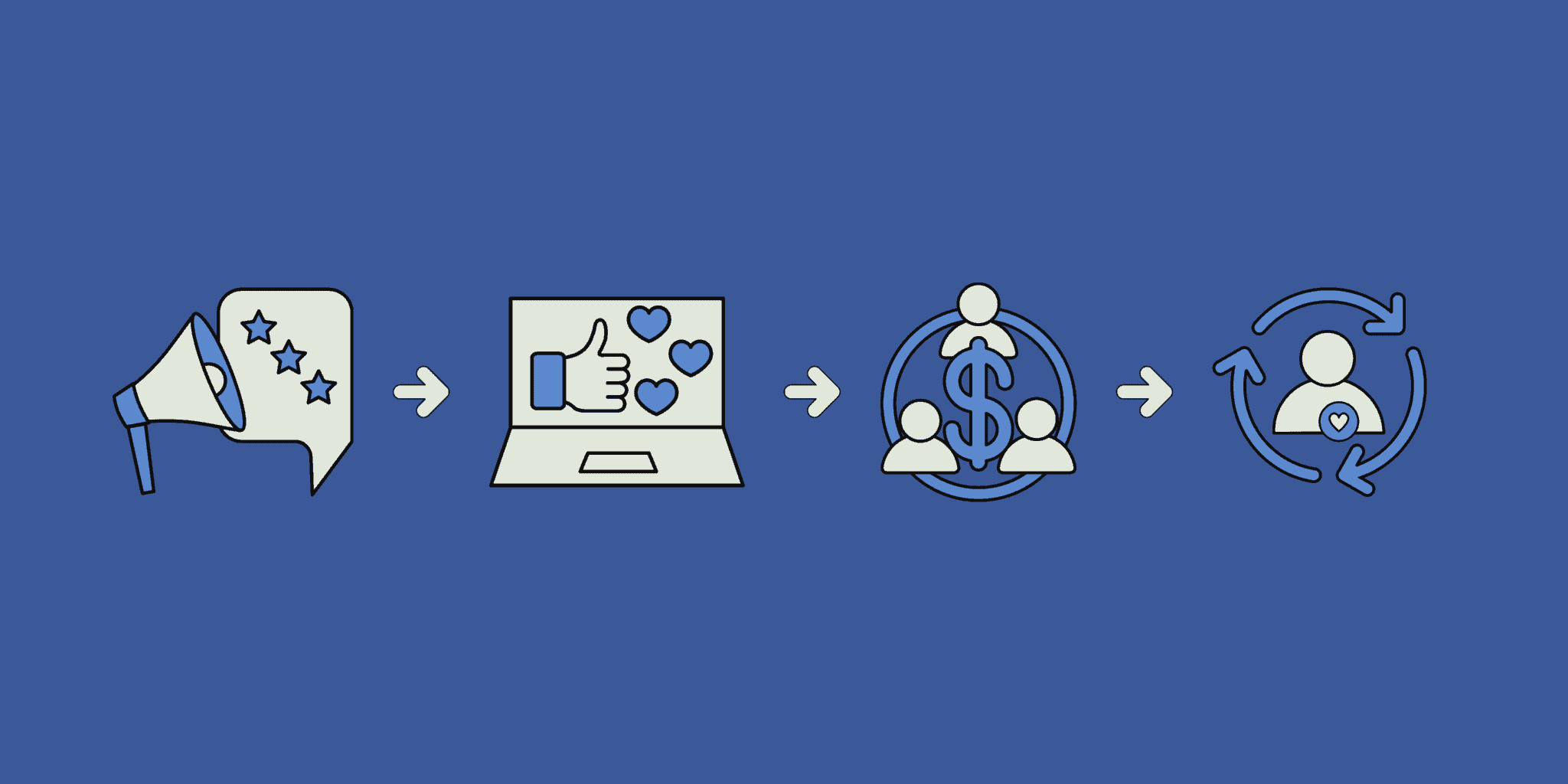 Facebook Ads Marketing Funnel V2