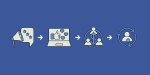 Facebook Ads Marketing Funnel V2