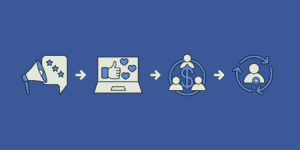 Facebook Ads Marketing Funnel V2