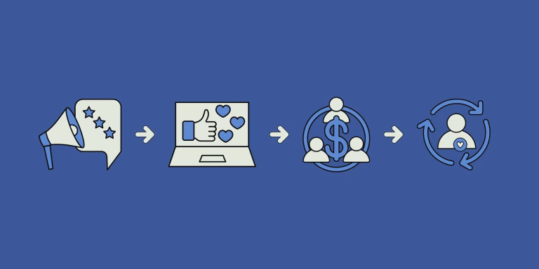 Facebook Ads Marketing Funnel V2
