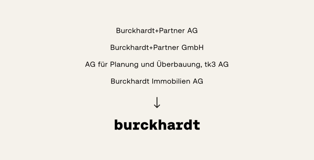 02 Realgestalt Markenprofilierung Burckhardt Markenarchitektur