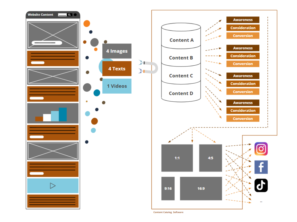 Content Catalog ENG