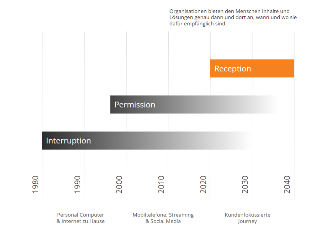 Kotler Essentials of Modern Marketing