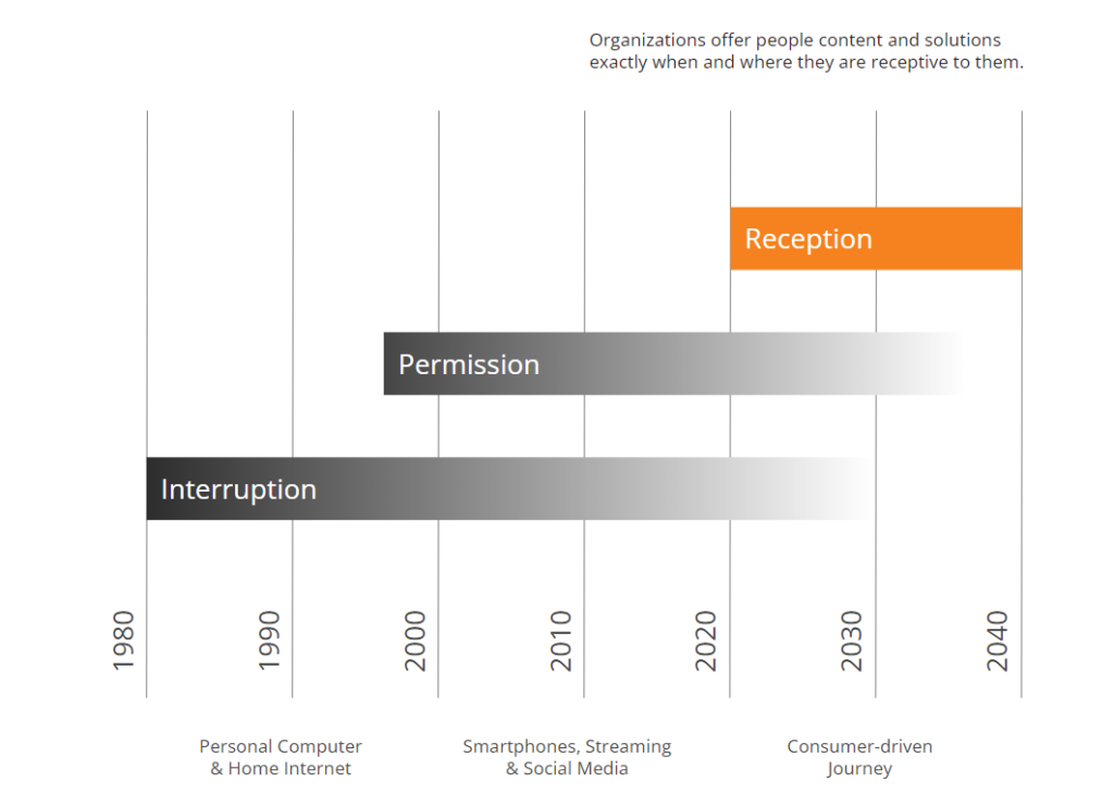 Kotler Essentials of Modern Marketing ENG